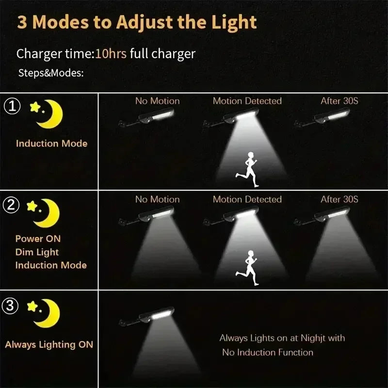 Newest Solar LED Light 300000LM Outdoor Solar Lamp Of Motion Sensor 4 Mode Waterproof