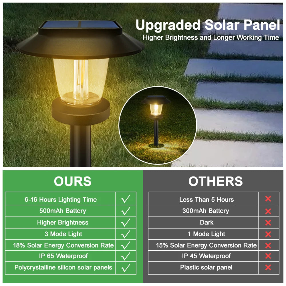 4PCs Solar Pathway Lights Outdoor Waterproof Garden Ornament Landscape