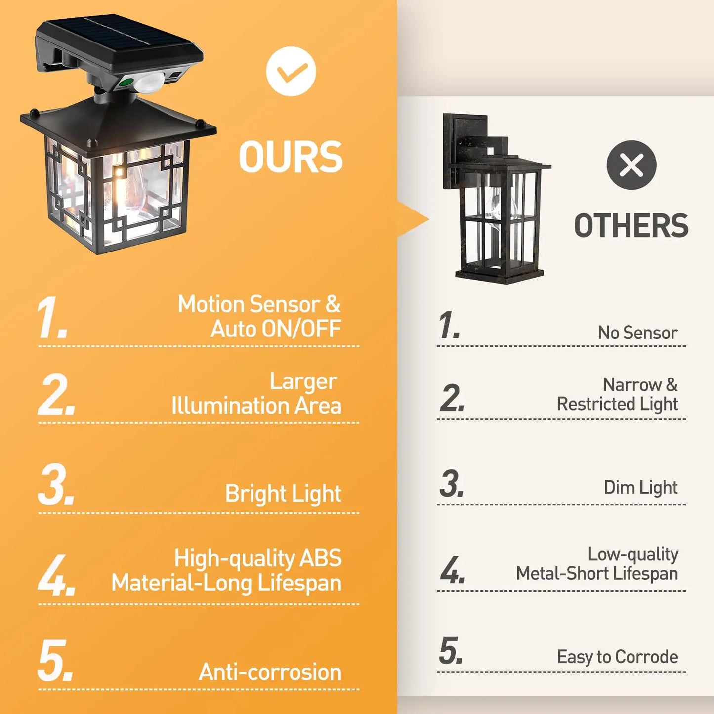 Retro Solar Outdoor Wall Lamp IP65 Waterproof Yard Decorative LED Light with Motion Sensor for Garden Street Patio Home Lighting