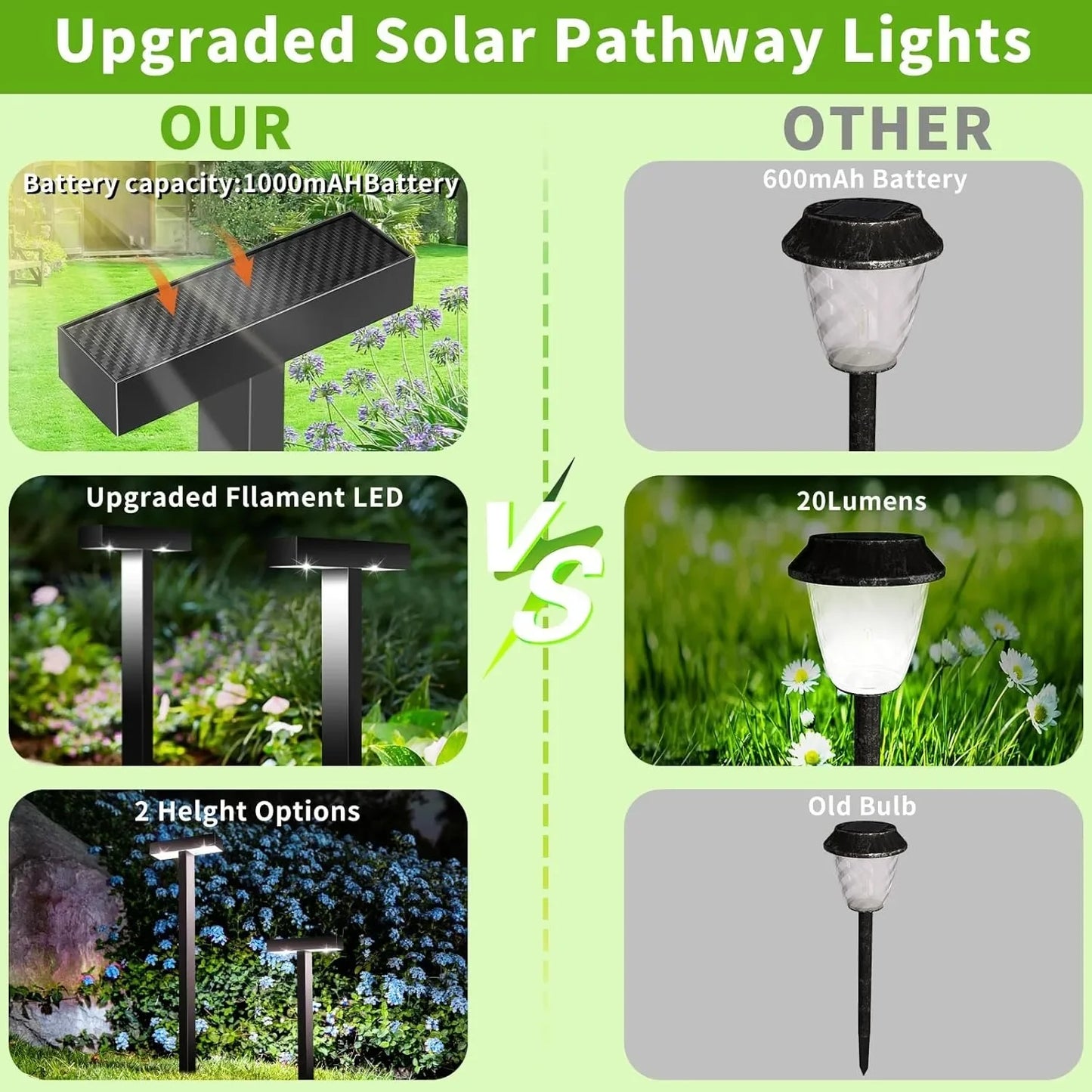 1-8 Pack Solar Pathway Lights Outdoor Solar Lights IP65 Waterproof Garden Lamps Solar Lamp Outdoor Landscape Lighting for Lawn