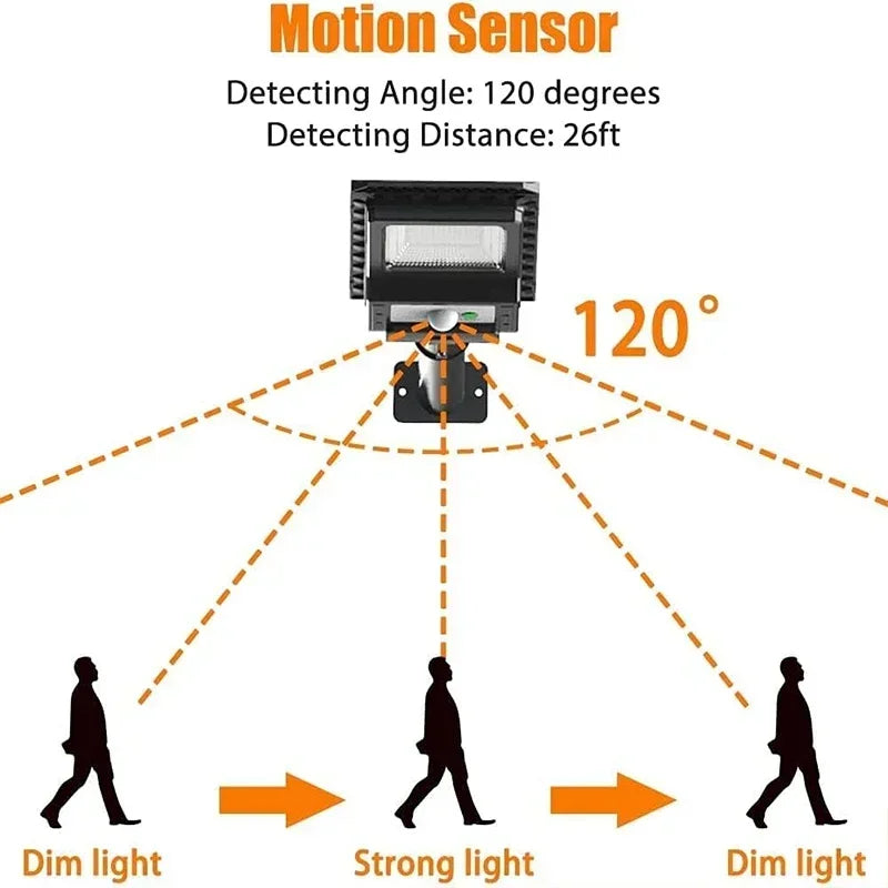 2 pecs Solar Street Light Super Bright Outdoor 156LED Wall Lamp Waterproof Motion Sensor Garage Garden Fence