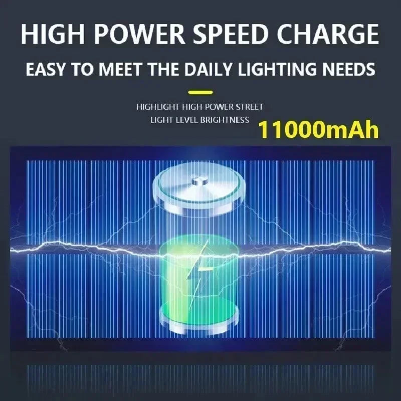 Newest Solar LED Light 300000LM Outdoor Solar Lamp Of Motion Sensor 4 Mode Waterproof