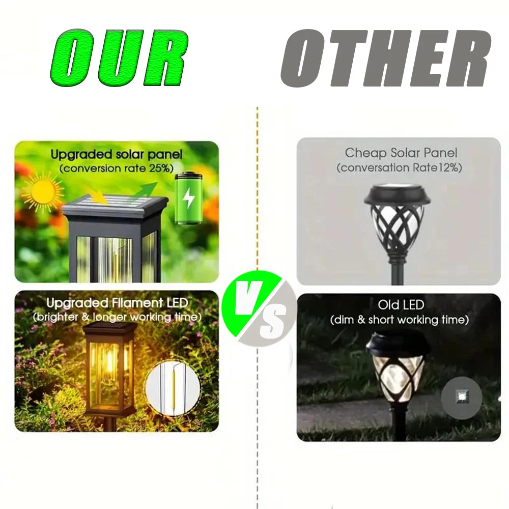 Outdoor Solar Path Lights Waterproof Garden Lighting for Patio Lawn Walkways Driveways Warm Landscape Lights